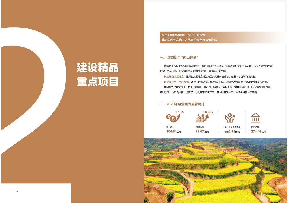 陕西省云顶集团工程建设集团2020年度社会责任报告 (终）_06.png