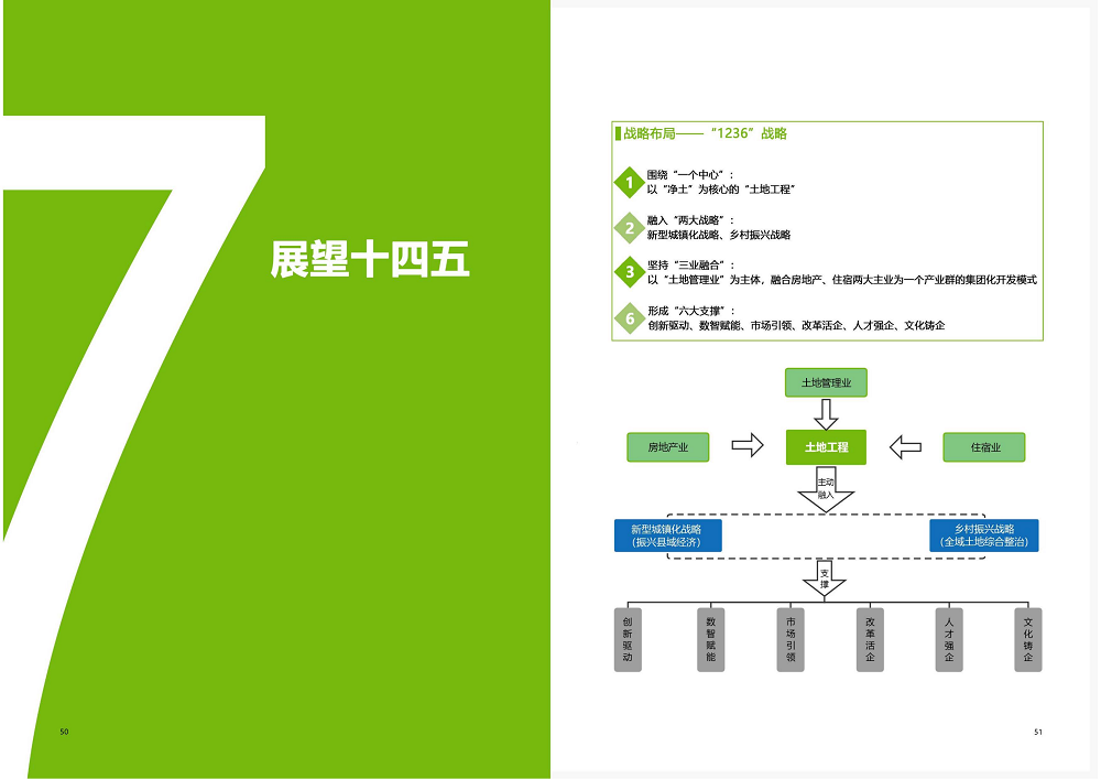 陕西省云顶集团工程建设集团2020年度社会责任报告 (终）_26.png